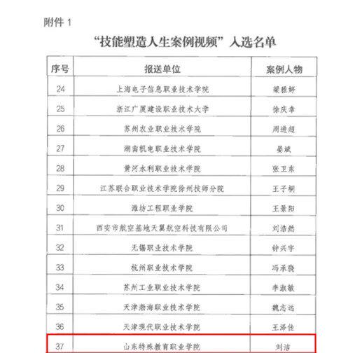 服装艺术系微视频《织梦非遗》入选2024年世界职业技术教育发展大会